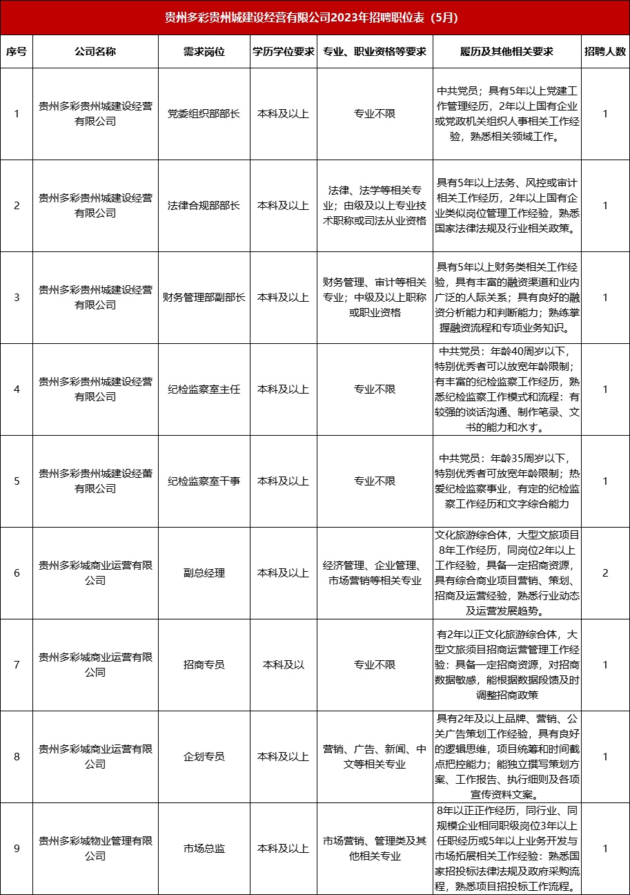 職位表