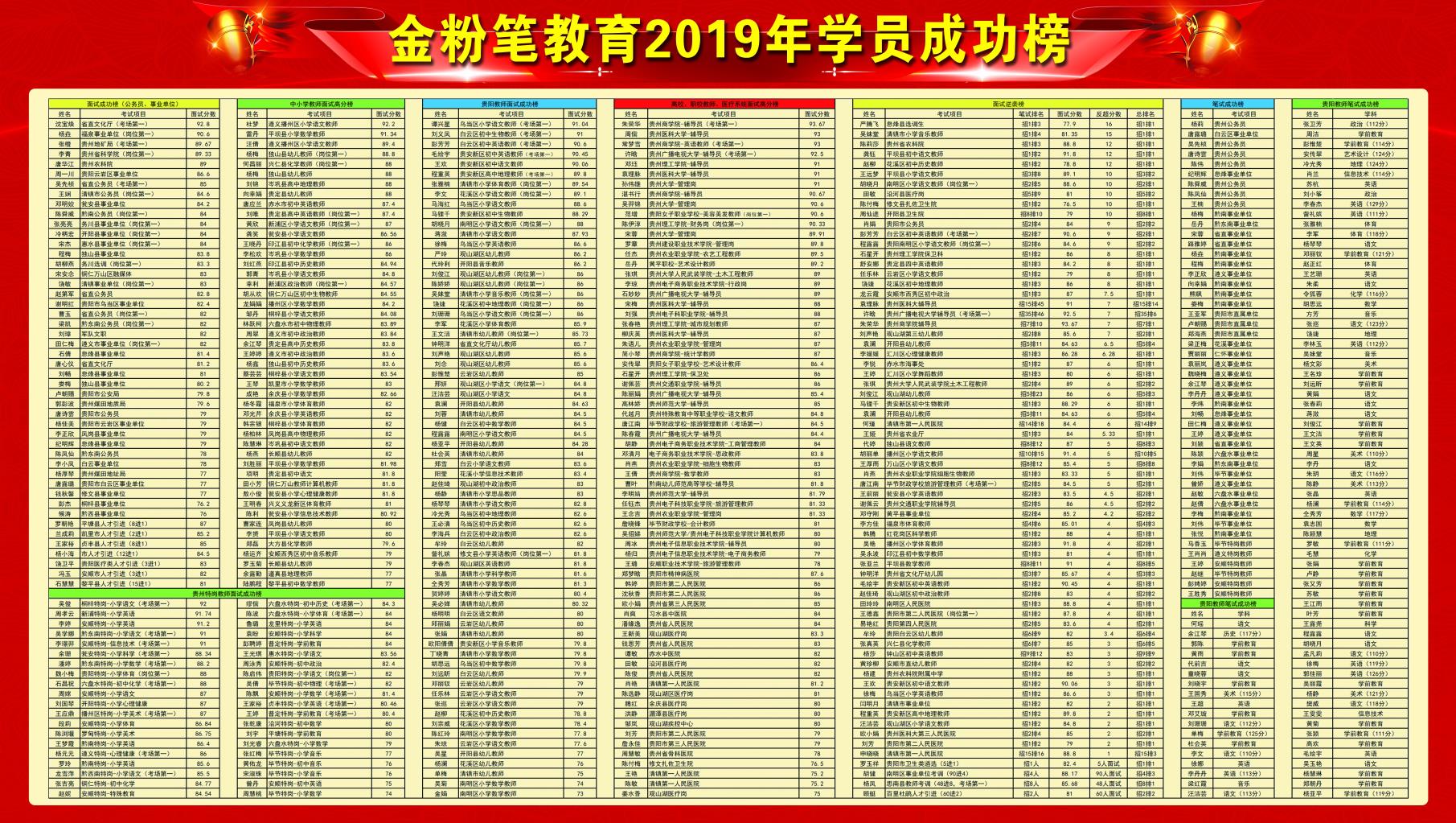 怎樣備考貴州2021下半年事業(yè)單位考試？
