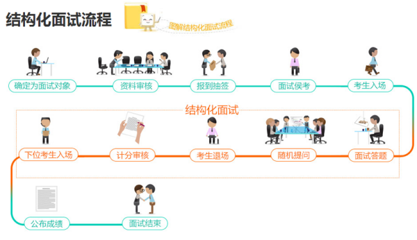 結構化小組面試.jpg